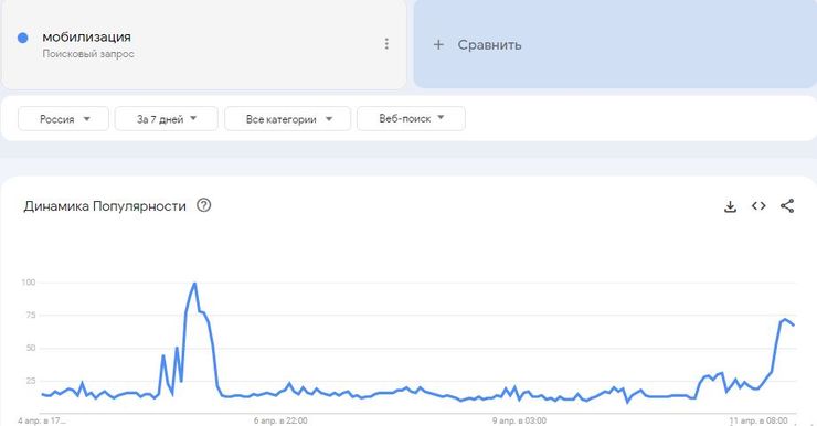 ЗС РФ, Росія, повістки, електронні повістки, мобілізація, графік