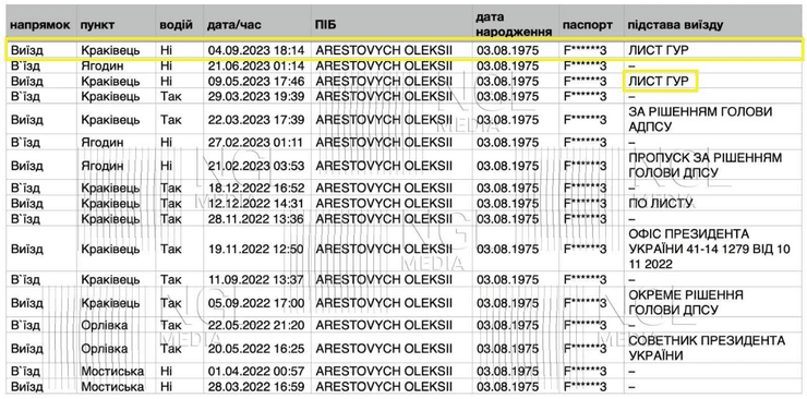 Арестович виїзди