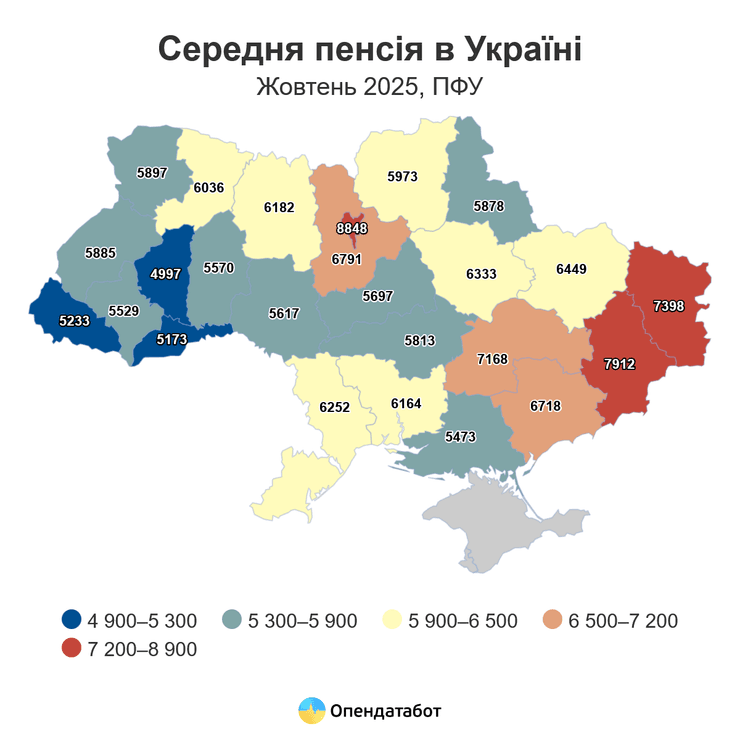 Середня пенсія в Україні