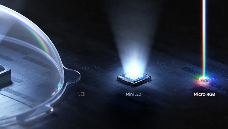 Сравнение светодиодов LED, MicroLED и Micro RGB LED