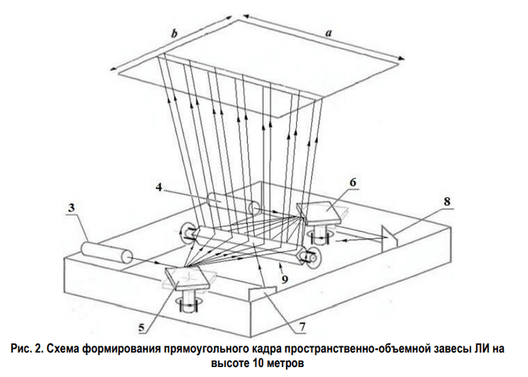 Портативное лазерное оружие