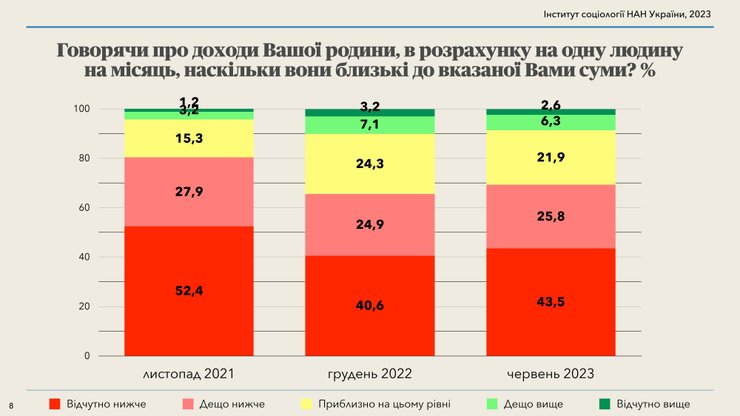 робота в Україні, зарплата в Україні, вакансії в Україні, як шукати роботу в Україні, де знайти роботу в Україні, пошук роботи в Україні, яку зарплату пропонують українцям