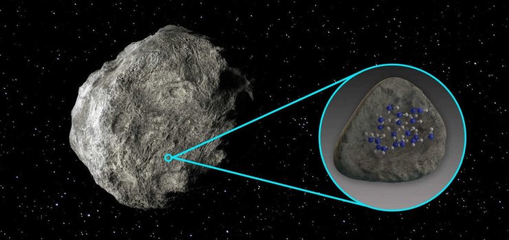 астероид, вода