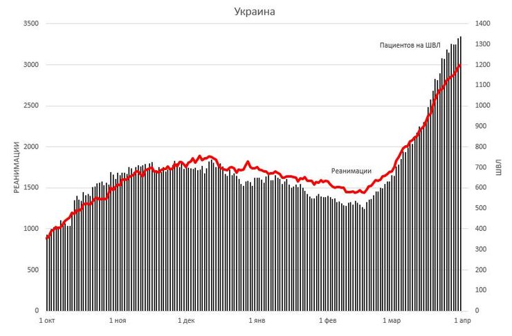 коронавирус, ивл, ковид, реанимация