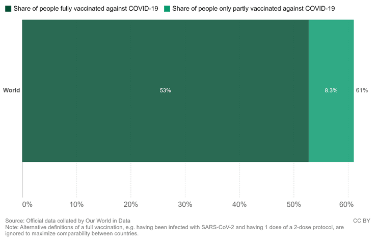 Коронавирус, Covid-19, статистика коронавируса, смерть от коронавируса