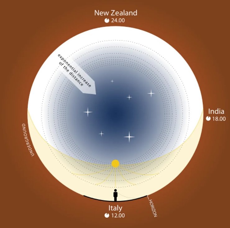 теория полой земли