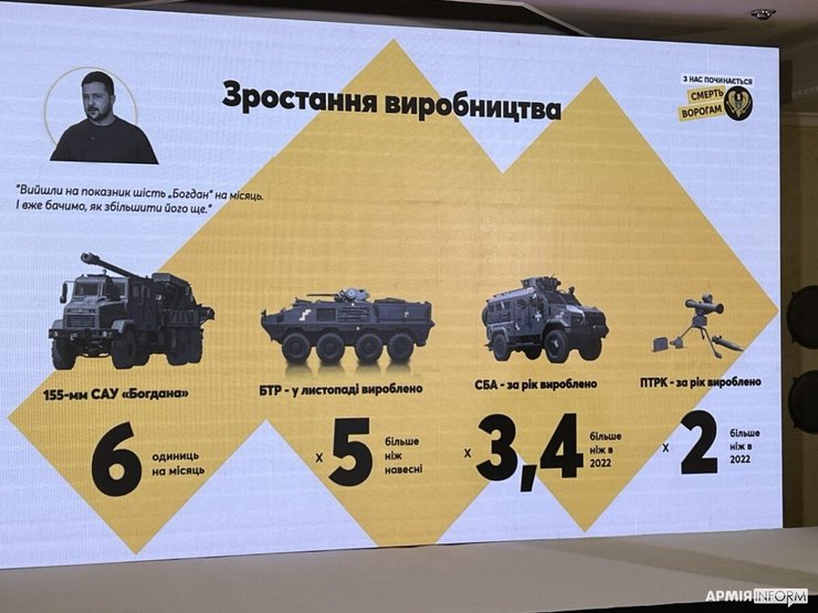 що виробляють в україні