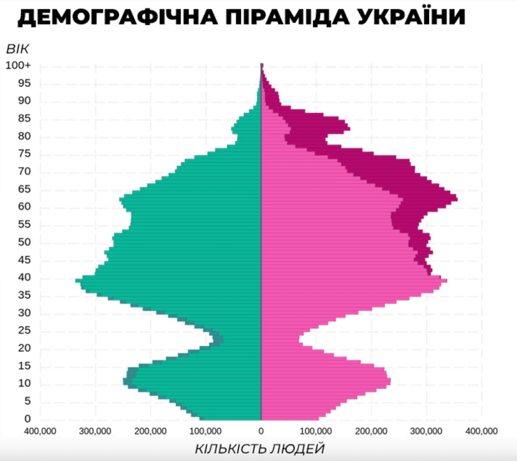 демографический кризис