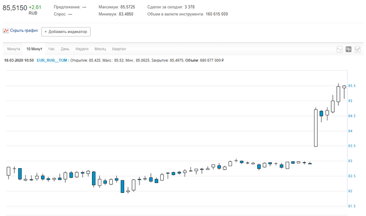евро, россия, валюта
