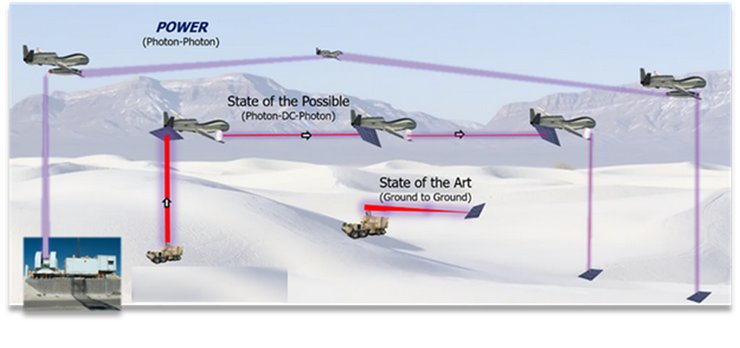 power darpa, беспроводная передача энерегии