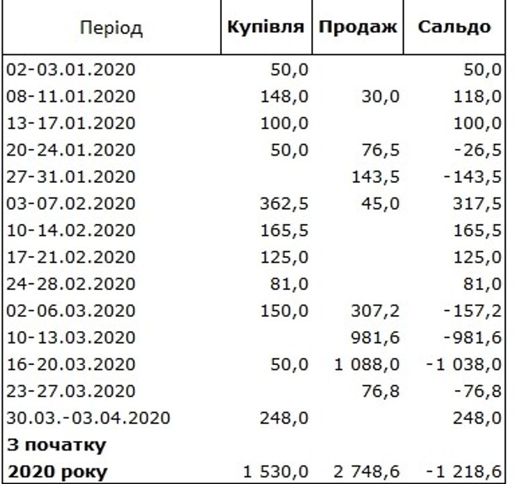 валютные интервенции нбу
