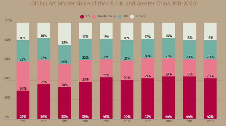 структура, страны, мировые, продажи, арт, диаграмма
