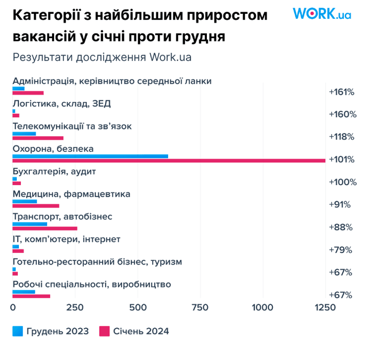 ЗСУ, військовий рекрутинг, ринок праці