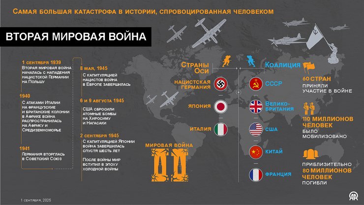 когда закончилась Вторая мировая война, итоги Второй мировой войны, Вторая мировая война, капитуляция Японии, линкор USS Missouri, 2 сентября 1945 года, Генерал-лейтенант Кузьма Деревянко, линкор Миссури, Акт о капитуляции Японии