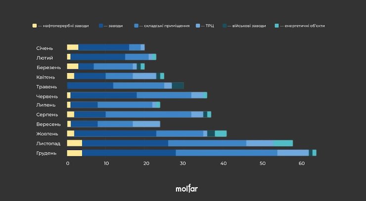 пожары в рф