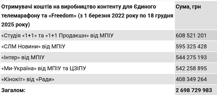 телемарафон витрати