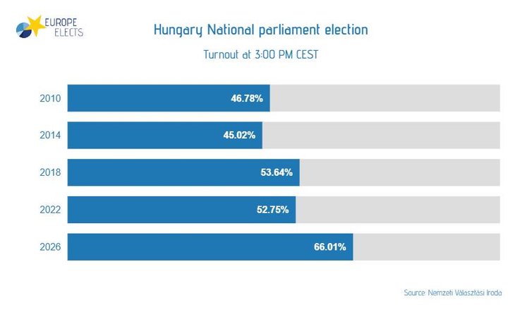вибори угорщина