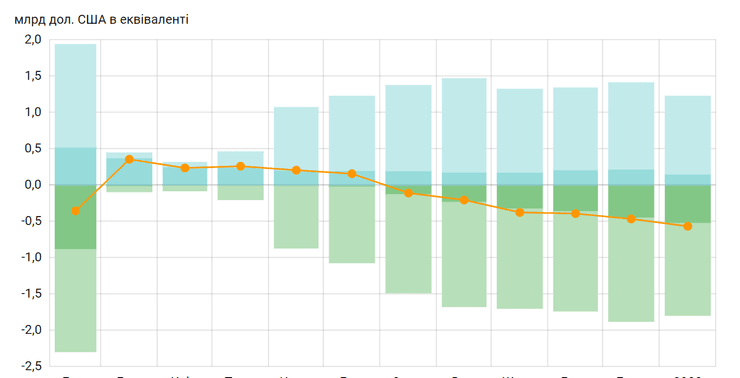 Купівля валюти, продаж валюти, НБУ