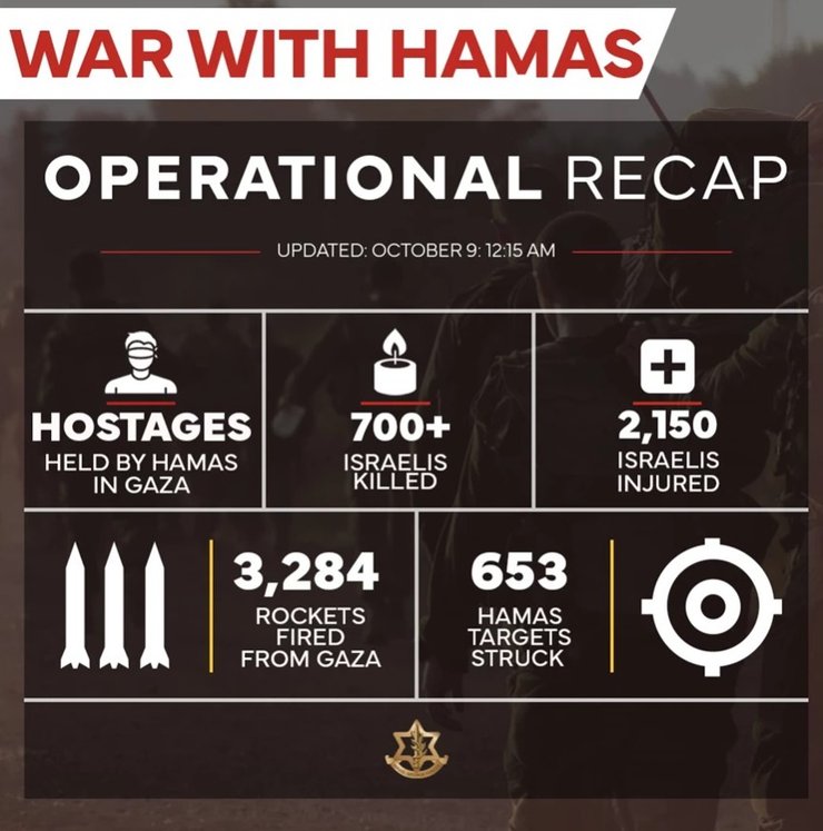 ЦАХАЛ - про перебіг війни (станом на 12 год. 9 жовтня 2023 року)