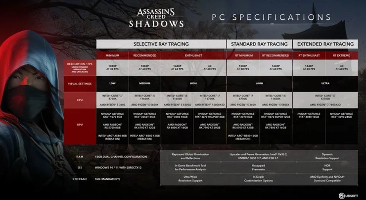 Assassin's Creed Shadows