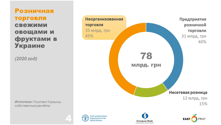 овощи, фрукты, статистика