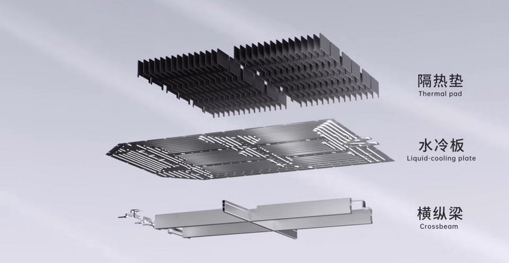 CATL, Qilin, батарея, акумулятор, електромобілі