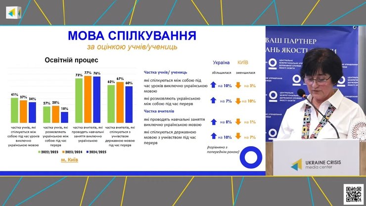 украинский язык министерство образования
