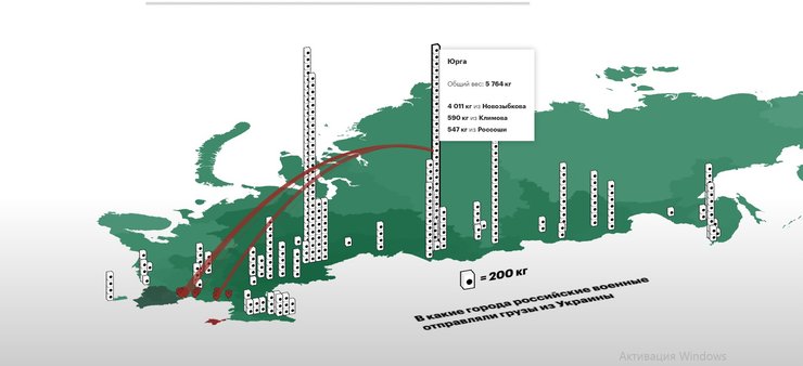 юрга, карта мародерів, мародерство російські військові