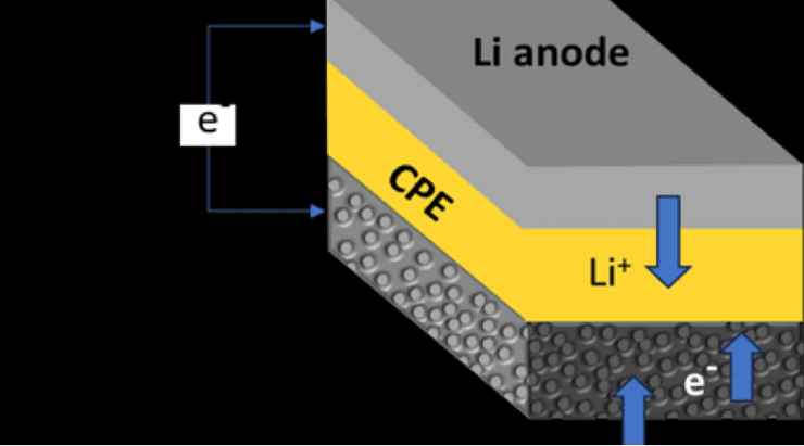 батарея нового поколения