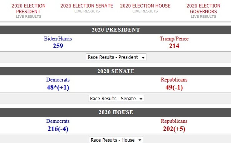 realclearpolitics