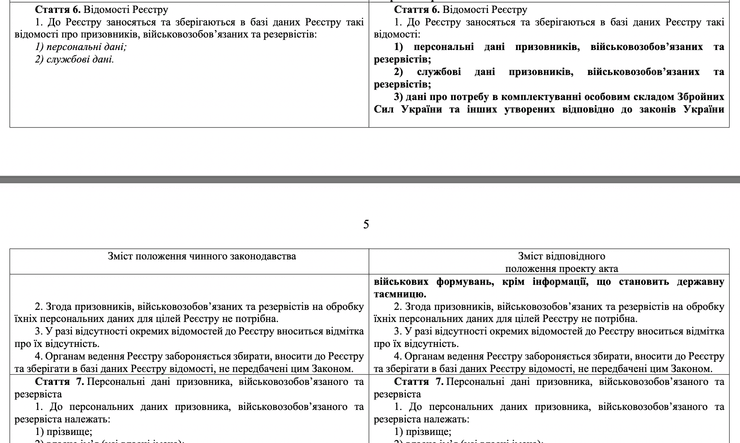 Законопроект про мобілізацію, закон про мобілізацію 2023, мобілізація в Україні, закон про мобілізацію 2024, новий закон про мобілізацію, новий закон про мобілізацію 2024