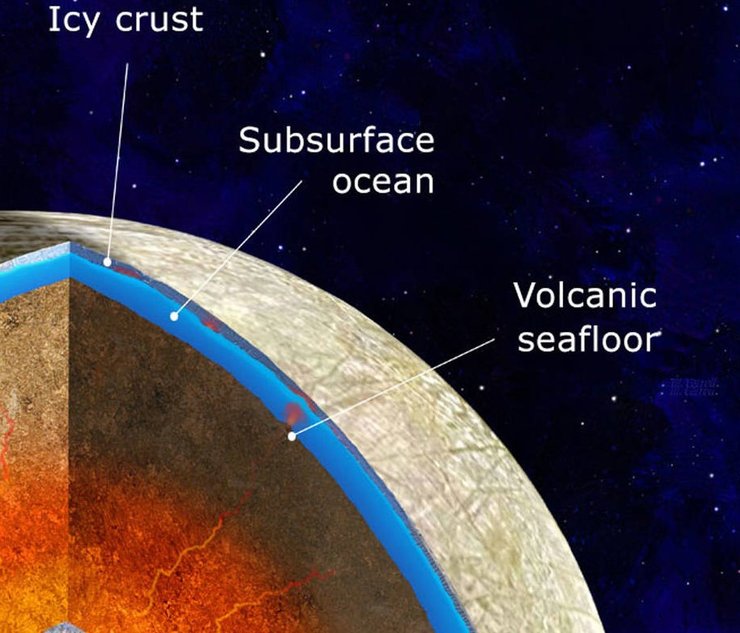 Спутник Юпитера Европа