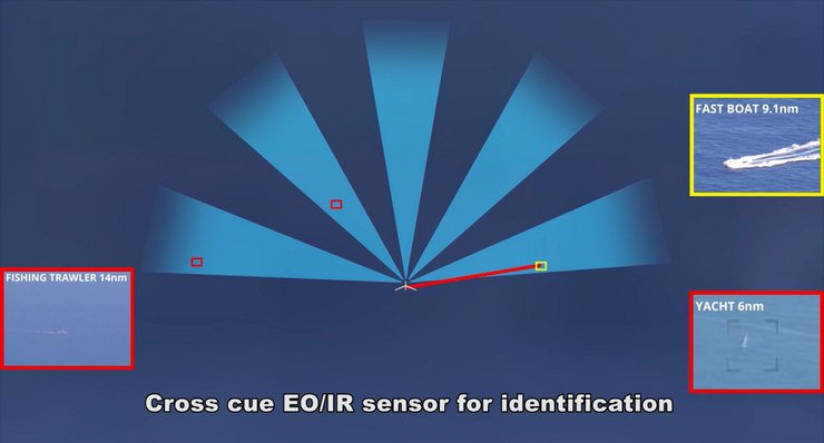 датчик ViDAR, виявлення цілей