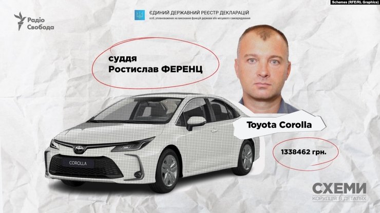 дорогі автомобілі, машина, транспортні засоби, війна РФ проти України, судді, МВС, народні депутати, ДБР