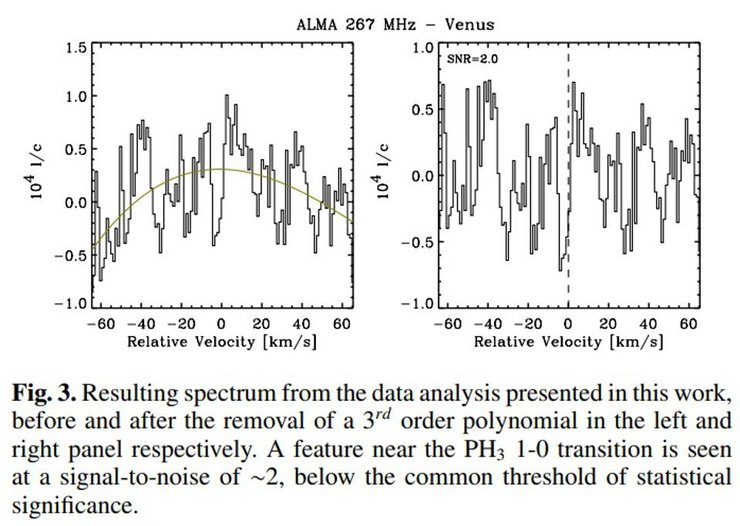 схема, Венера