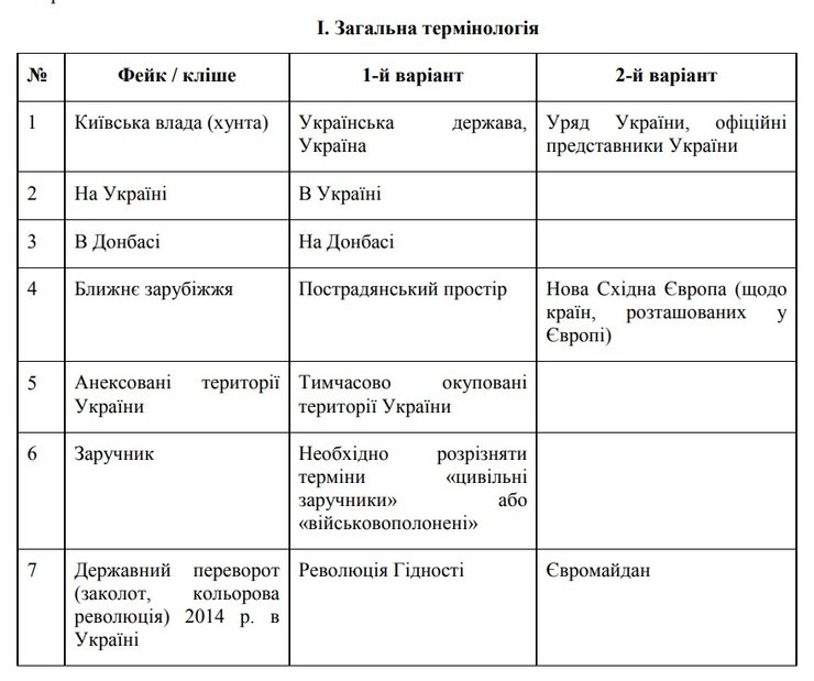 глосарій снбо, інформаційні фейки, кліше, пропаганда