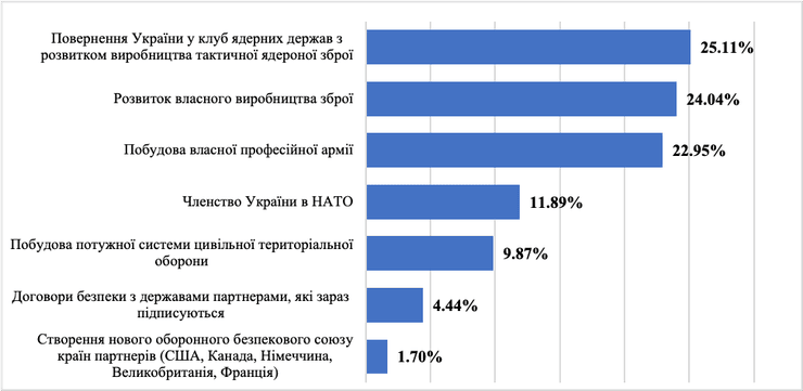 опрос, опрос украинцев, опрос Украина, опрос Украина