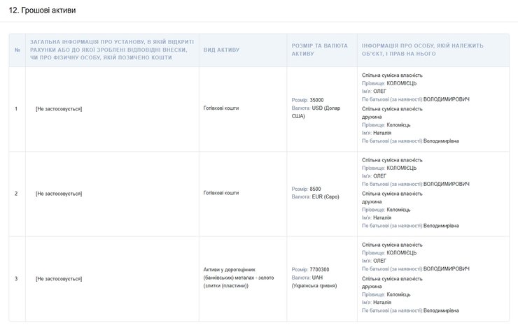працівник тцк золото