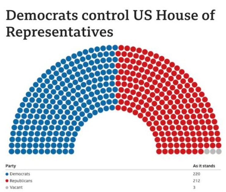 Баланс политических сил в Палате представителей