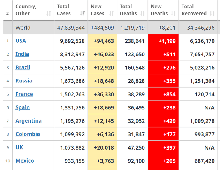 статистика коронавируса по странам