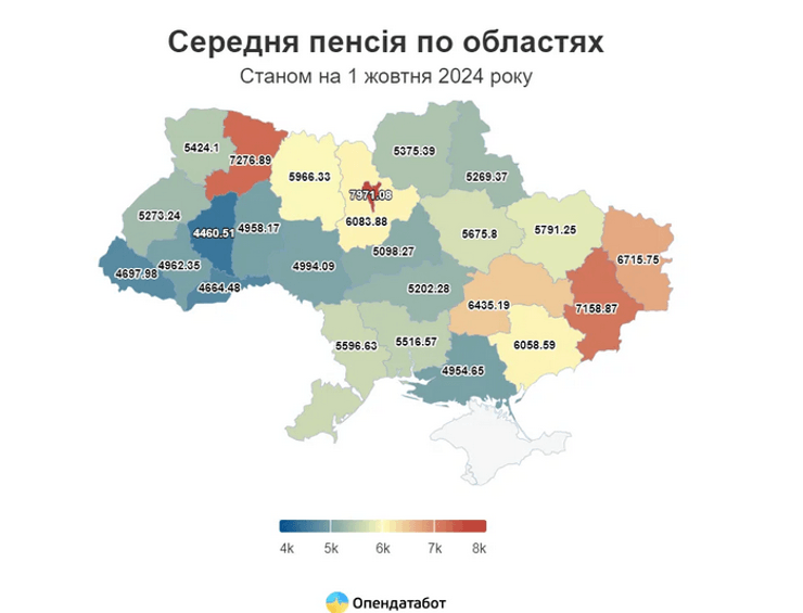 Пенсии в Украине