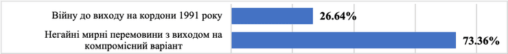 опрос, опрос украинцев, опрос Украина, опрос Украина