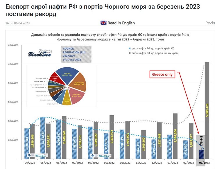 объемы экспорта нефти РФ