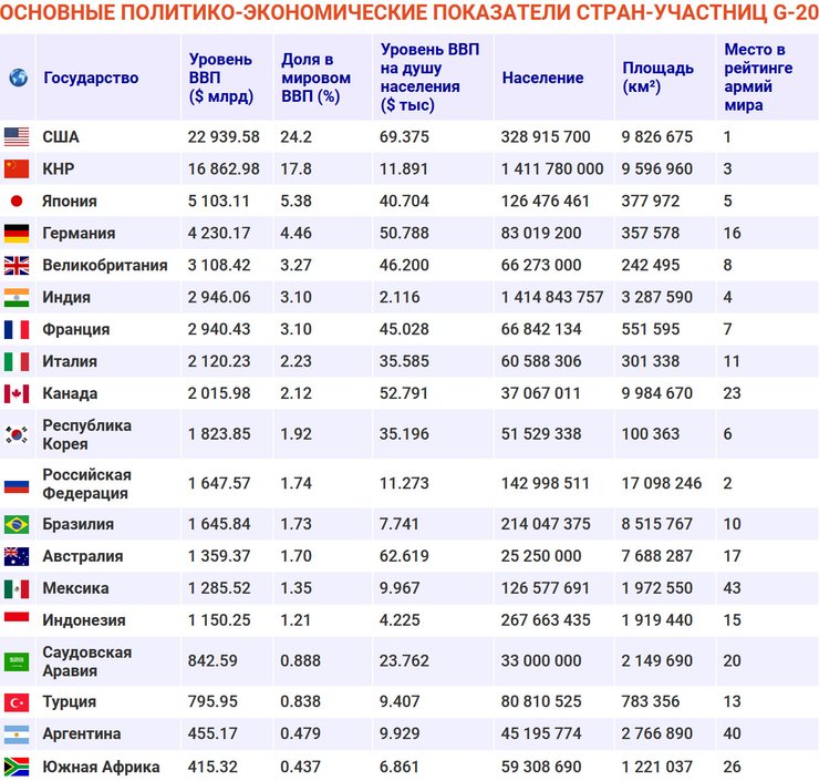 G-20, саммит G-20, G-20 на Бали, США или Китай, США против Китая, какие страны поддерживают Китай,