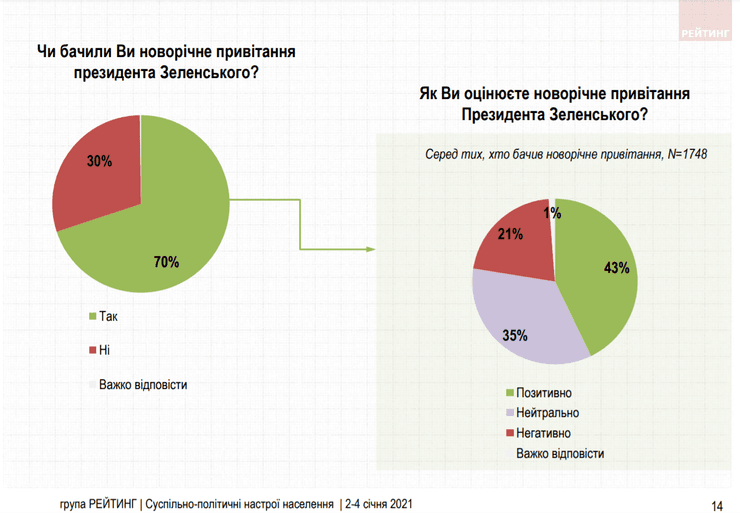 Новогоднее поздравление Зеленского, 2021 год, президент