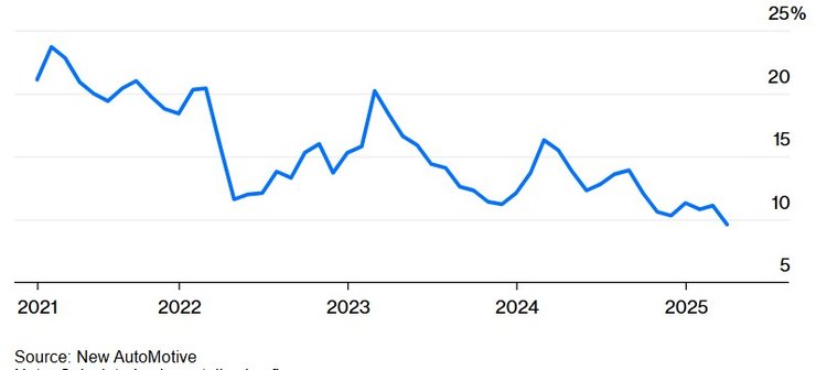 Тесла, электромобиль