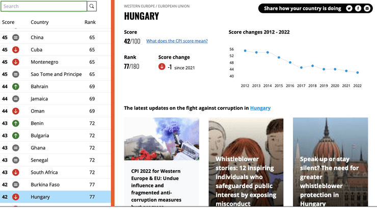 коррупция рейтинг стран трансперенси