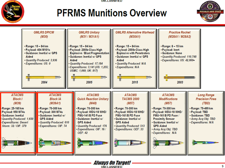 кассетные ракеты сша