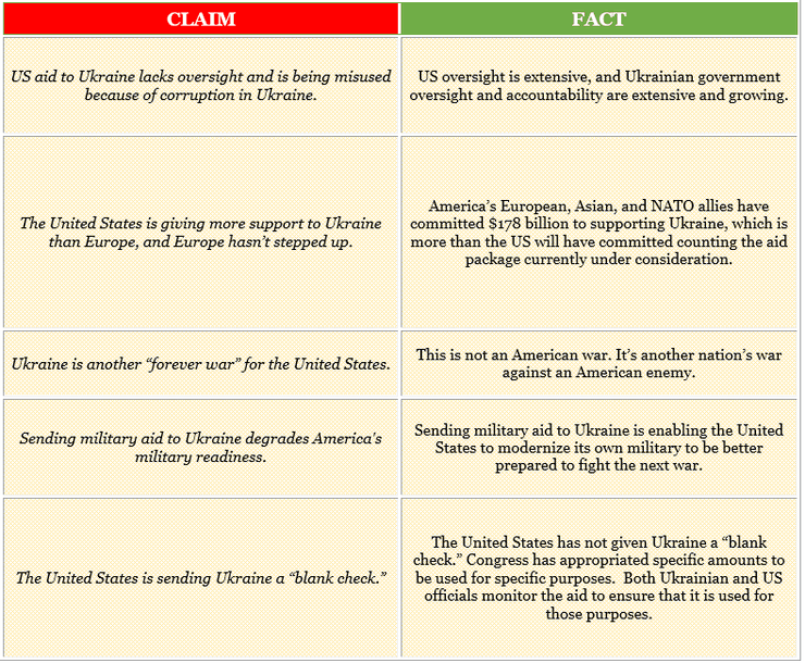 Помощь Украине от США: утверждения и реальность