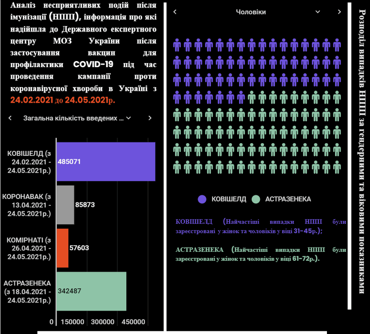 побочные эффекты, вакцинация, коронавирус, инфографика